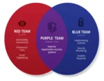 Purple-Team-Image